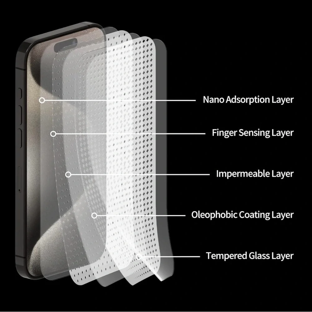 Screen/Lens Protectors for iPhone 15 Pro
